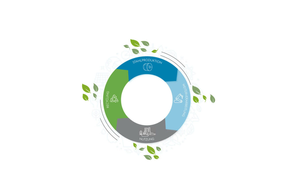 Life cycle: steel production, further processing, use and recycling