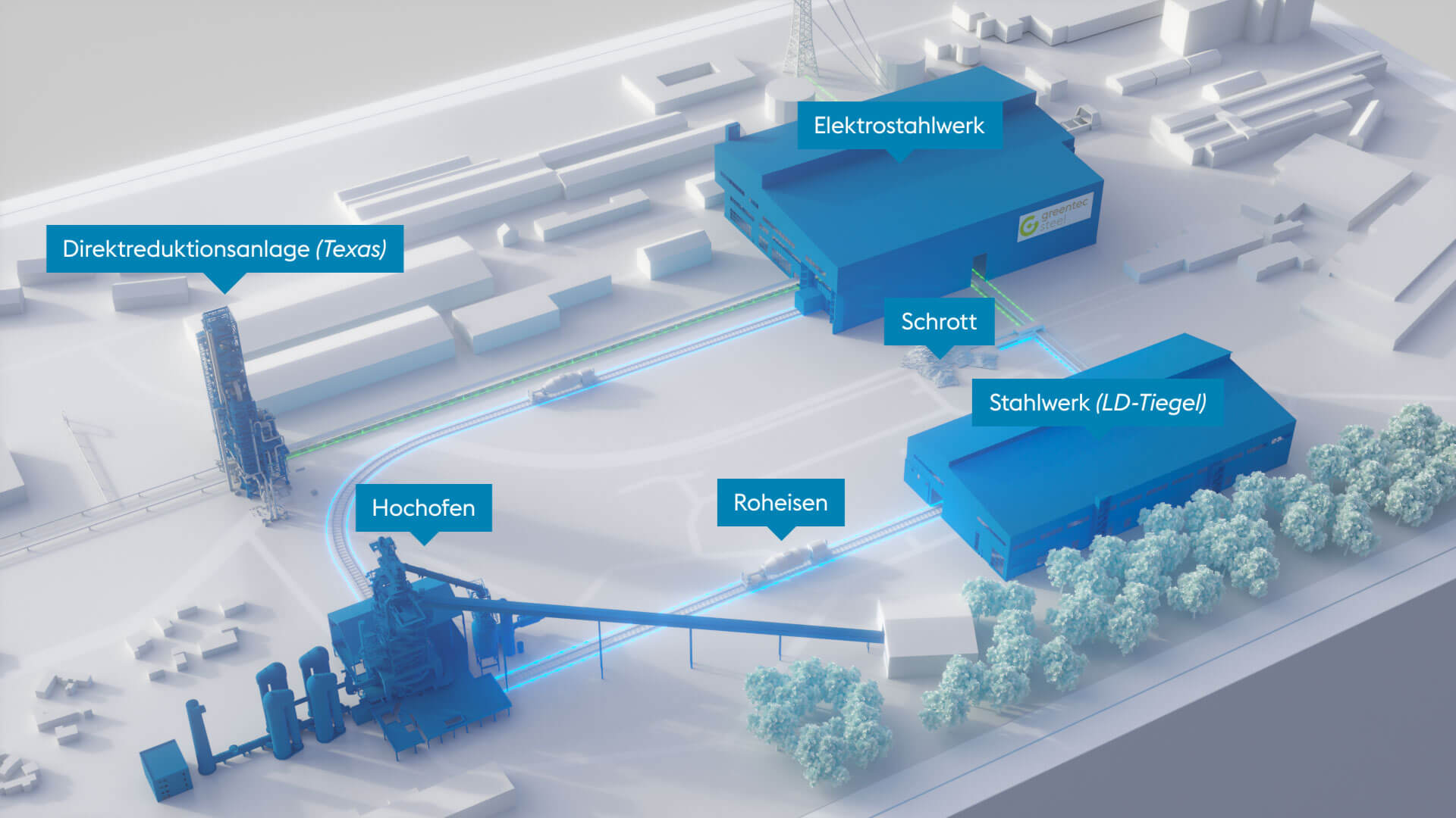 3d Rendering der Anlage: Direktionsanlage, Hochofen, Roheisen, Stahlwerk, Schrott, Elektrostahlwerk