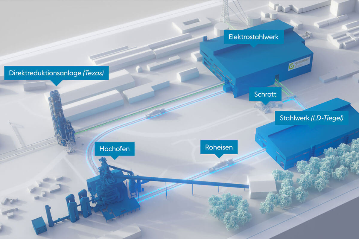 3D Darstellung Werksgelände: Direktreduktionsanlage, Hochofen, Roheisen, Stahlwerk, Schrott, Elektrostahlwerk