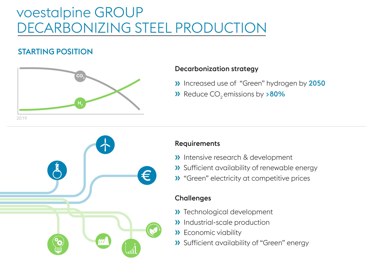 decarbonization in steel production voestalpine